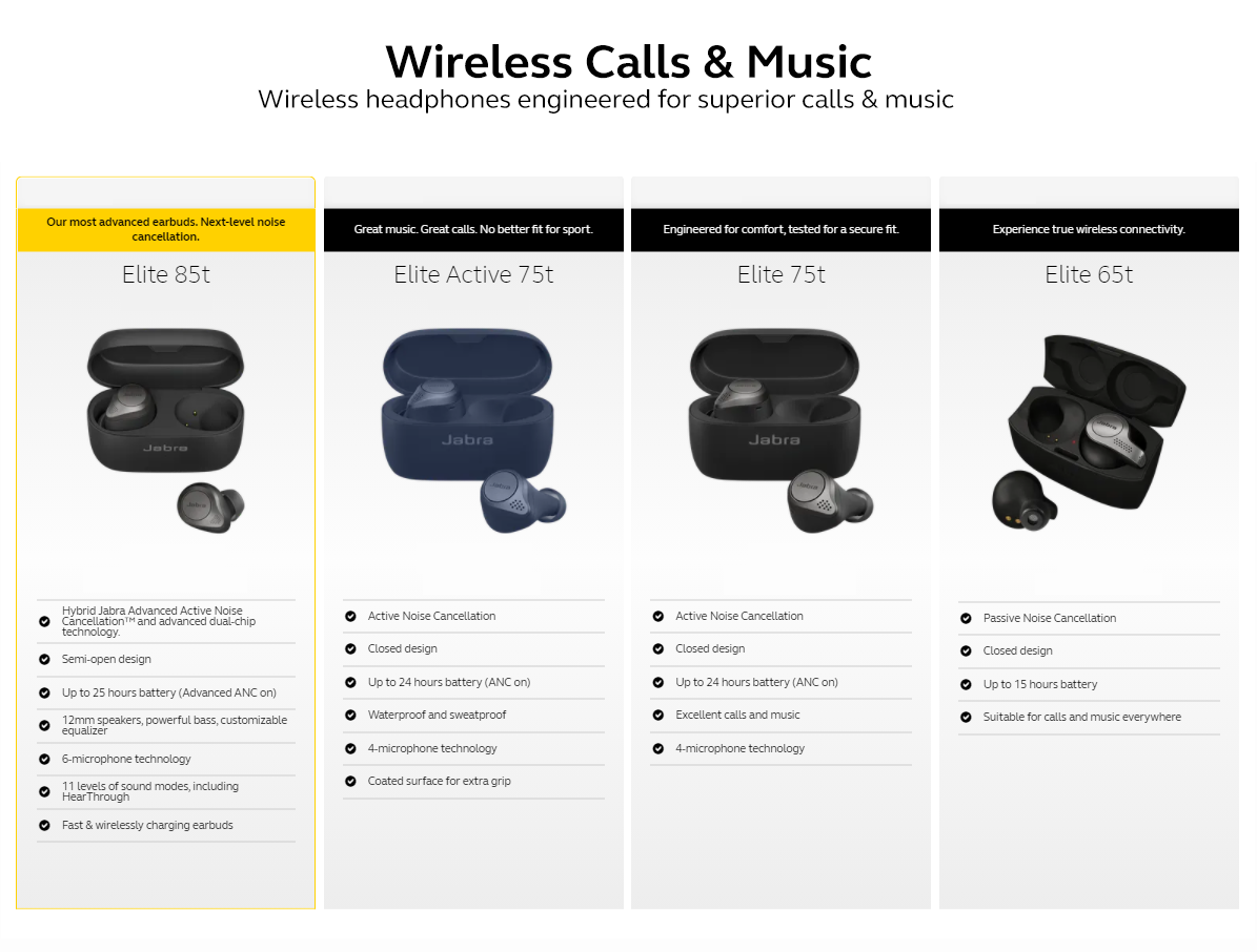 Shop | Jabra Elite 75t - true wireless 