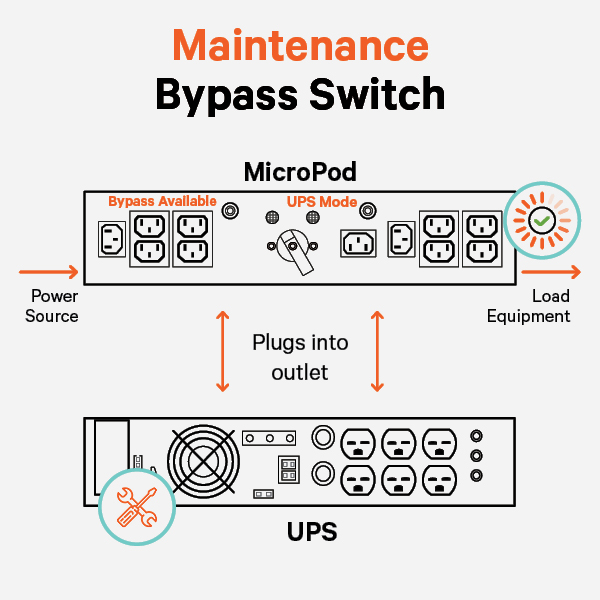 MP2-115A - Liebert Micropod Mp2-115a Bypass Switch | DirectDial