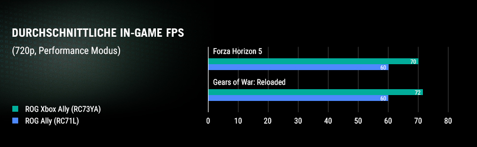 FPS