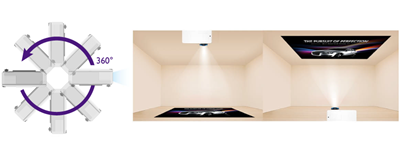 360° Rotation Projection