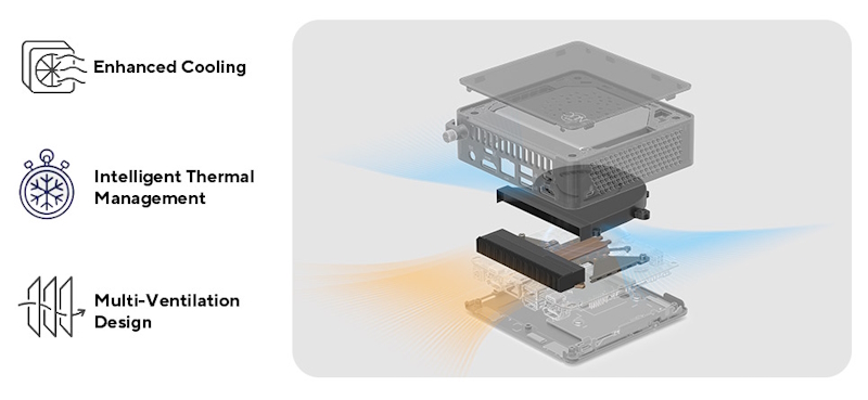 Enhanced Cooling Intelligent Thermal Management Multi-Ventilation Design