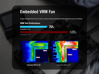 Indbygget VRM-blæser