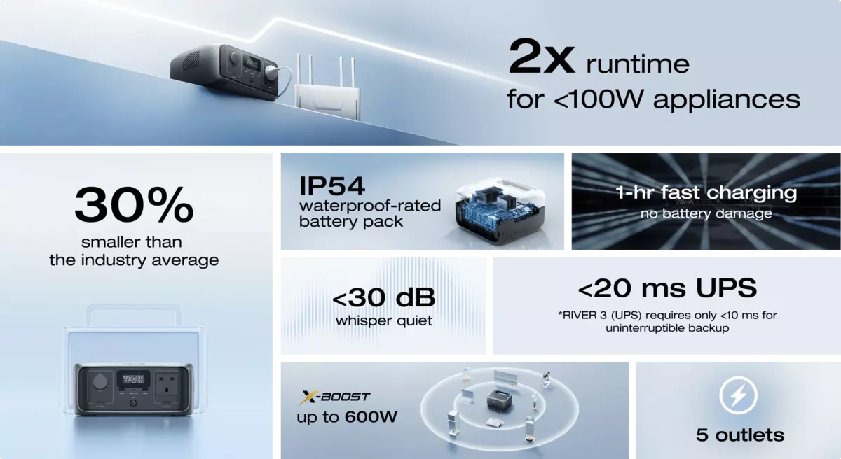 EcoFlow RIVER 3 key features