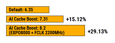 AMD RYZEN 7 9800X3D - RX9070XT-16 GB - ROG CROSSHAIR X870E HERO