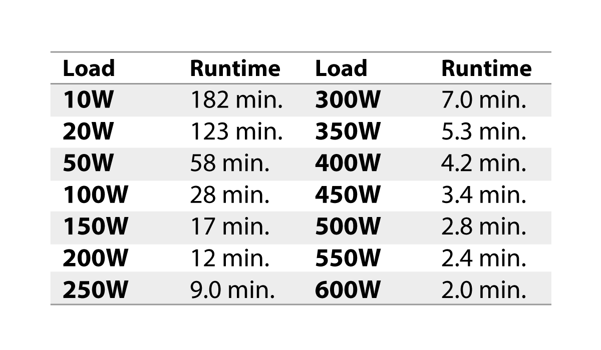 Tripp Lite 1000VA UPS Eco Green Battery Back Up AVR 120V USB Line