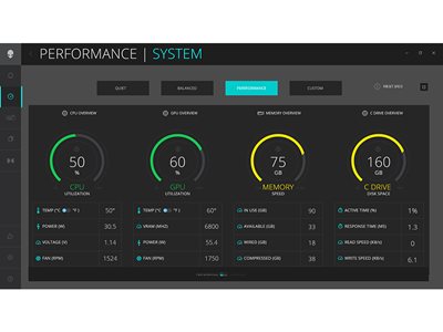 Performance Presets