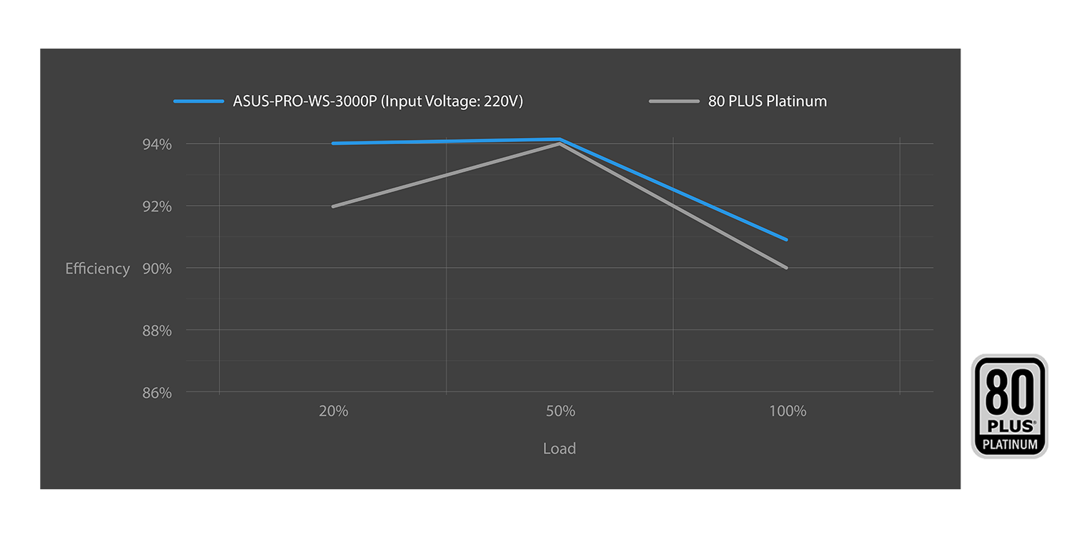 80 PLUS PLATIN