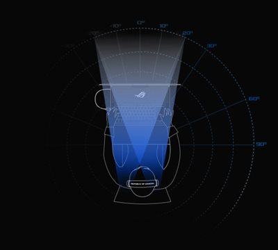 The voice pick-up area of AI Beamforming Microphones