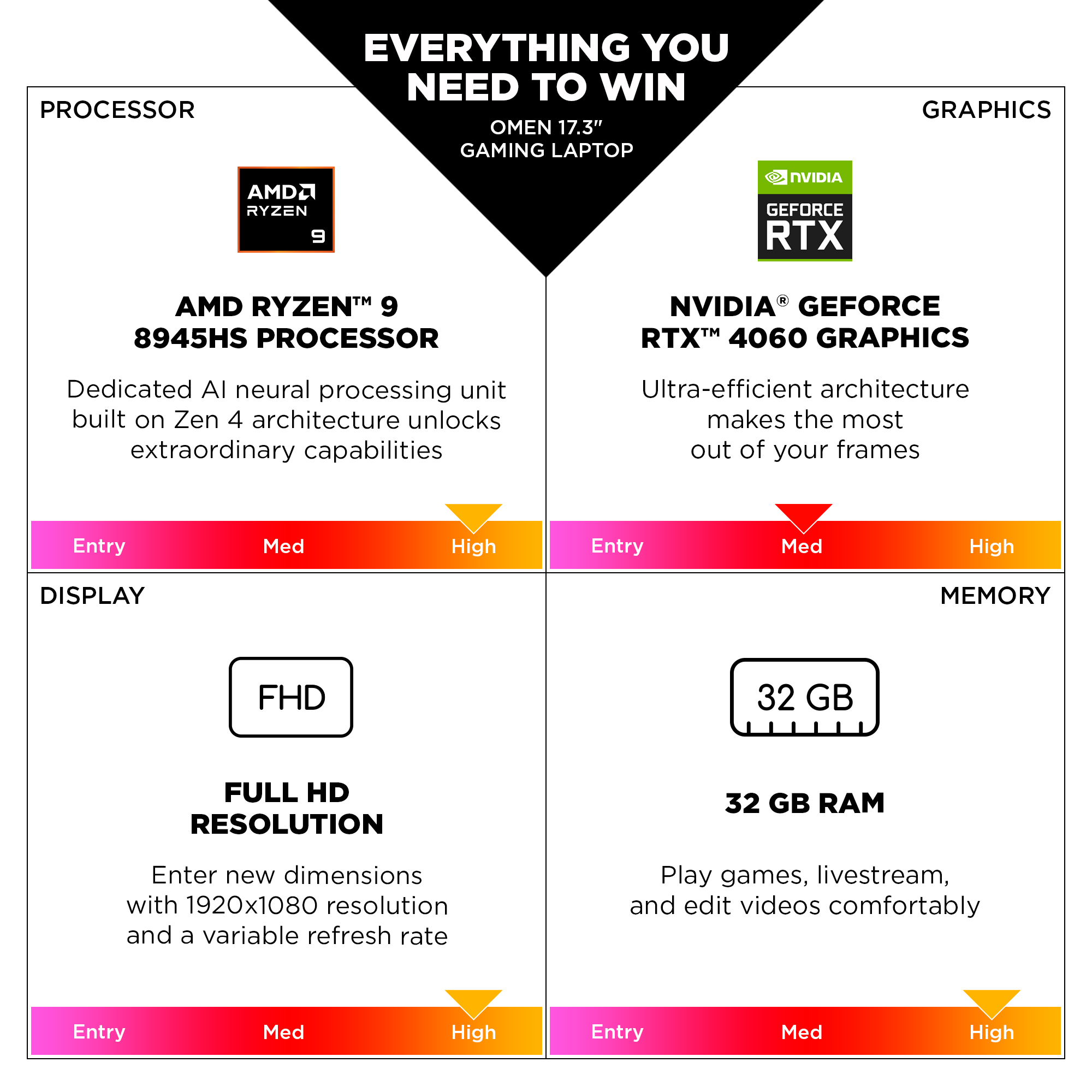 Vs Intel Core I5 9400f 3400g Vs 9400 I5 9400 Ryzen 3400g Vs Intel