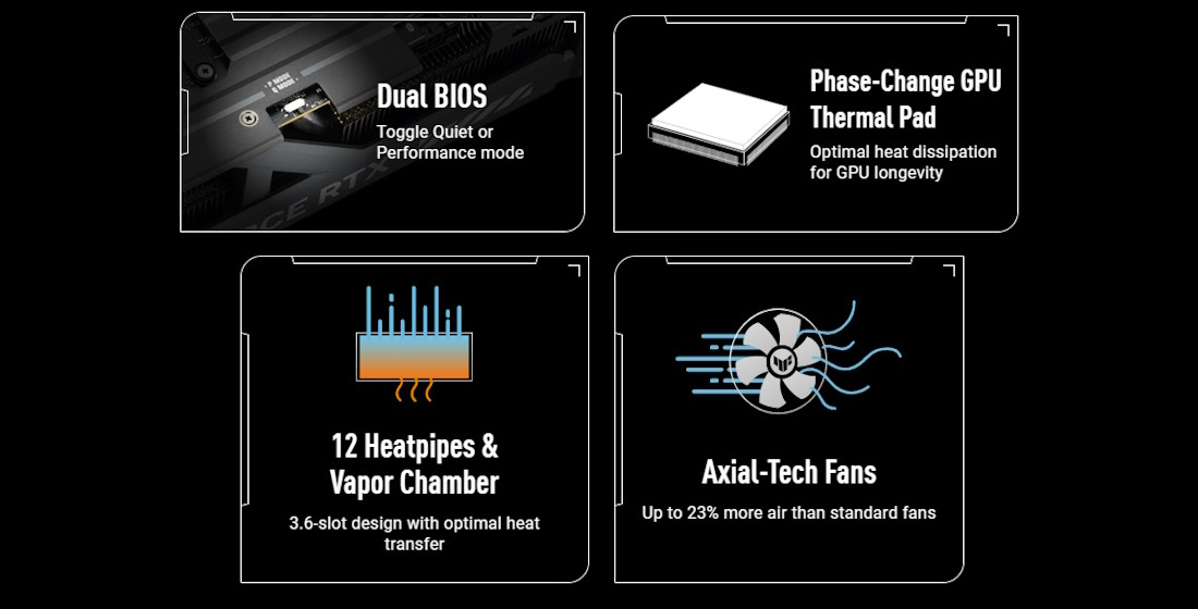 ASUS TUF Gaming GeForce RTX™ 5090 32GB GDDR7 OC Edition