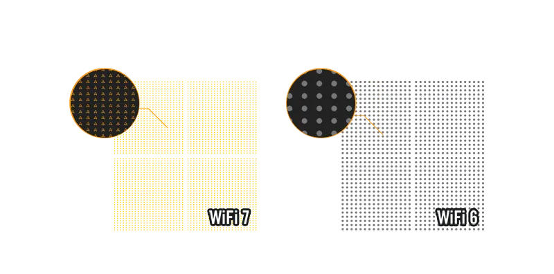 Verbesserte 4K-QAM Übertragungen