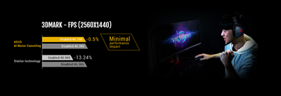 TO-VEJS AI-STØJREDUKTION