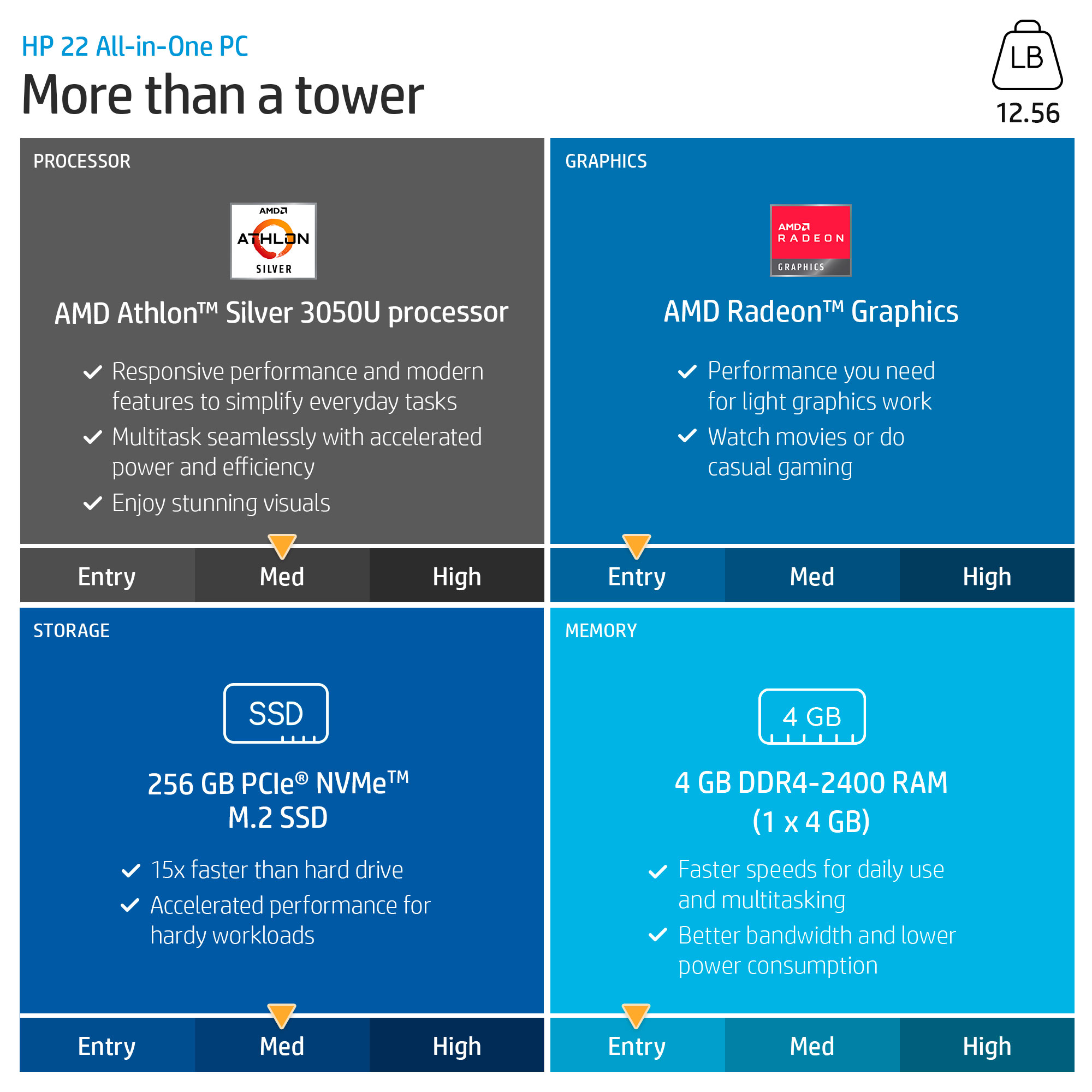 slide 1 of 6, show larger image, hp 22 all-in-one pc specifications