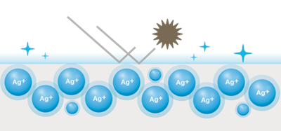How Ionic Silver works
