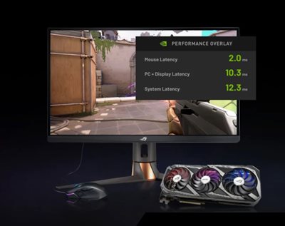 World's Fastest 1440p eSports Gaming Monitor - ROG Swift 360Hz PG27AQN l  ROG 