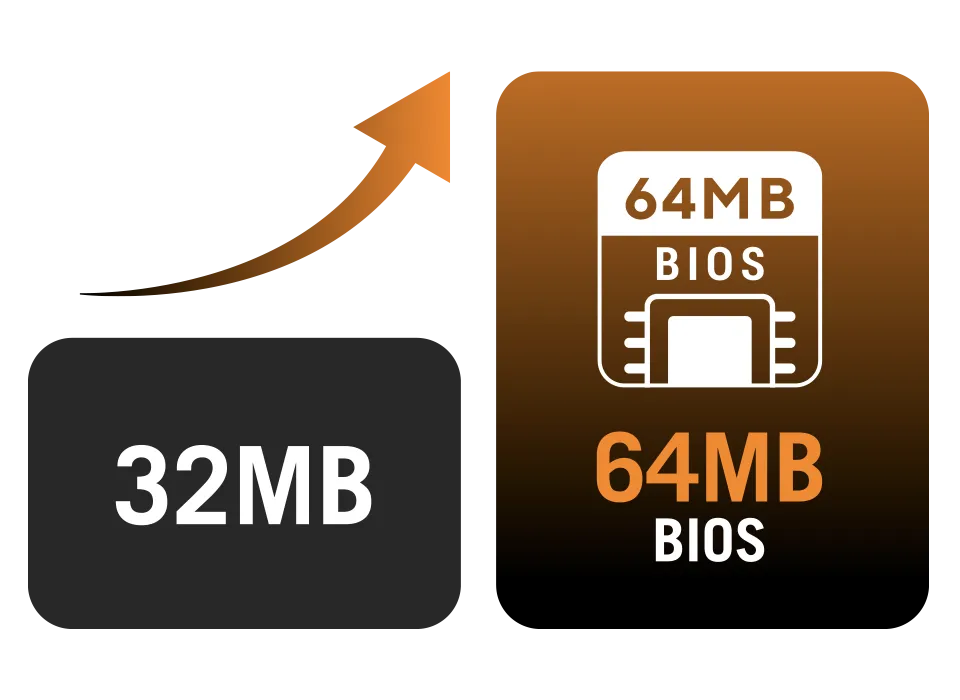 Die Benutzeroberfläche vergleicht die BIOS-ROM-Kapazitäten und zeigt ein Upgrade von 32 MB auf 64 MB BIOS.
