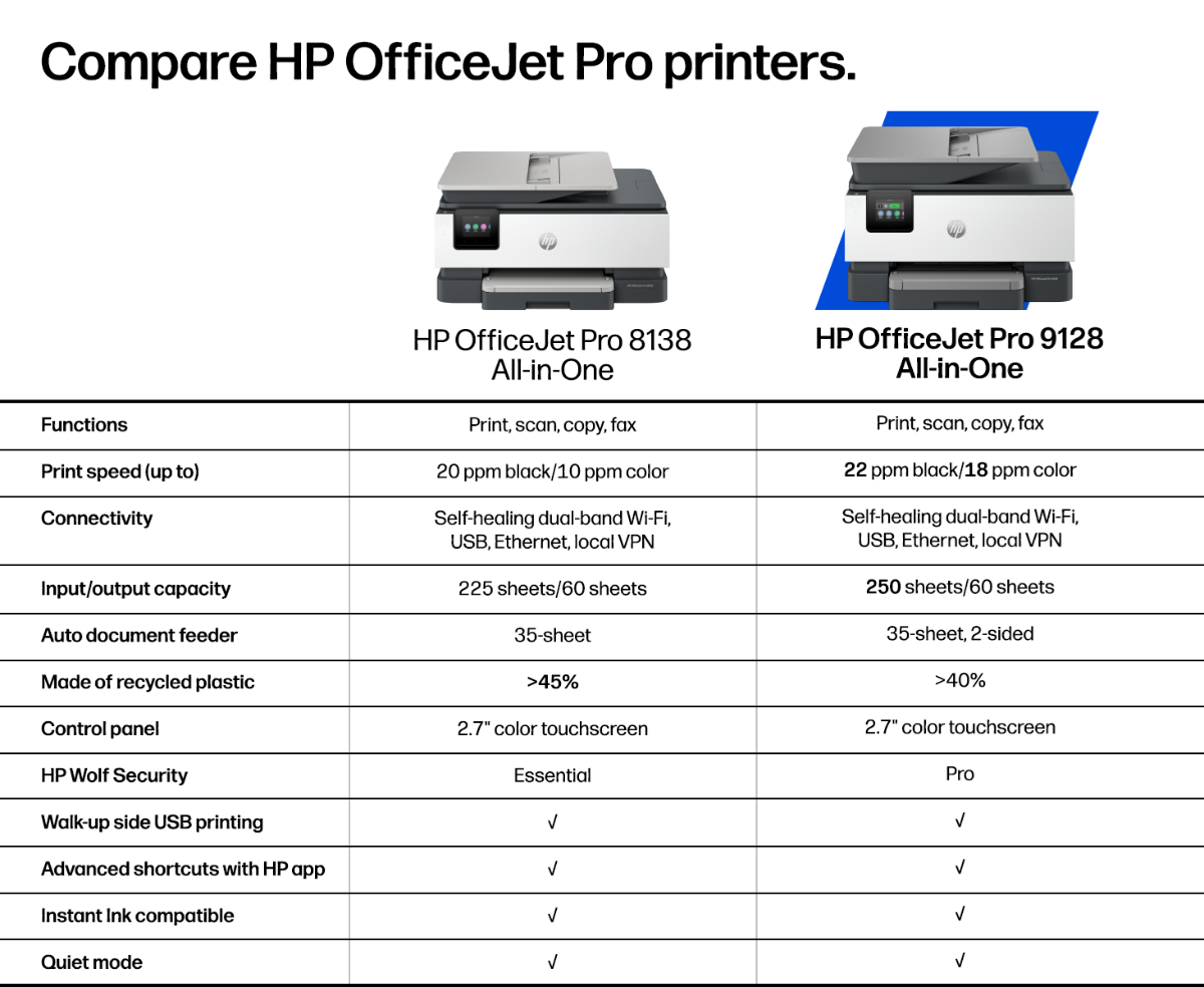 A side-by-side comparison chart details the specifications and features of the HP OfficeJet Pro 8138 All-in-One and the HP OfficeJet Pro 9128 All-in-One printers.