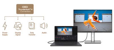 Thunderbolt™ 4 – porten, der kan det hele