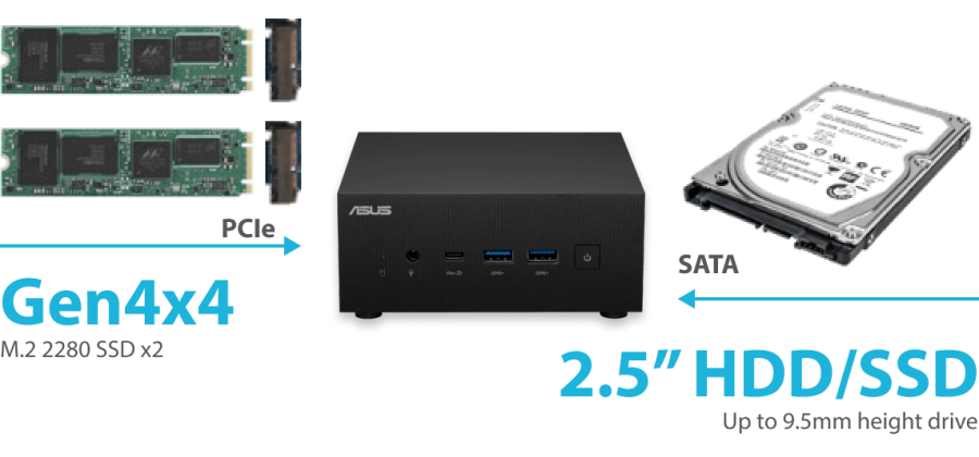 ASUS ExpertCenter PN53 Mini PC Barebone with the newest AMD Ryzen