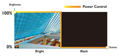 Laser-Enabled Ultra-High Contrast