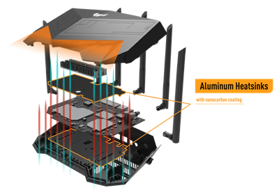TUF Gaming AX6000 Structure