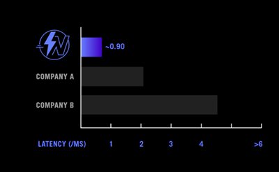 ROG SPEEDNOVA TRÅDLØS TEKNOLOGI