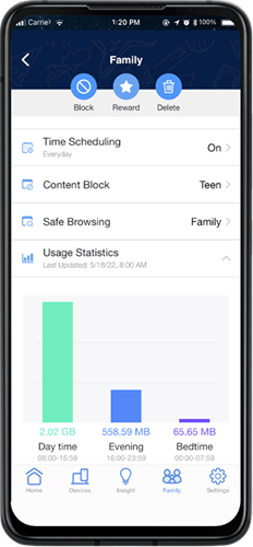 Smart phone showing ASUS router app user interface for internet management of certain family member, including time scheduling setting, content block setting, safe browsing setting and usage statics of each day.