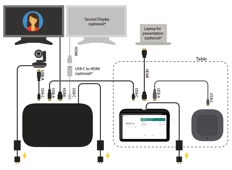 ASUS Google Meet GQE15A Large Room Kit video conferencing kit
