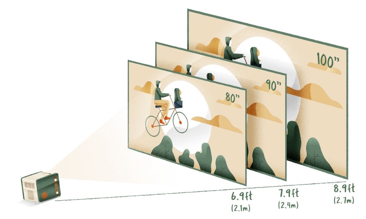 An image showing different screen sizes and viewing distances: 80" - 6.9 ft (2.1 m), 90" - 7.9 ft (2.4 m), 100" - 8.9 ft (2.7 m)