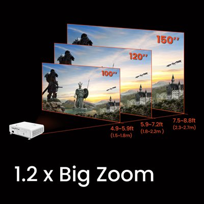 95” skærm fra kun 1,44 m