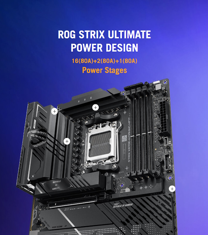 Das ROG Strix X870E-H verfügt über 16+2+2 Leistungsstufen mit einer Nennleistung von 110 Ampere.