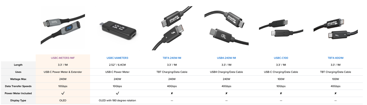 cable comparison chart