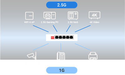 A picture showing the applications of the switch. You can connect the switch with 1G or 2.5G devices.