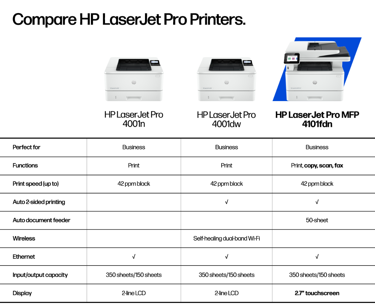 A comparison chart of HP LaserJet Pro 4001n, 4001dw, and MFP 4101fdn printers.