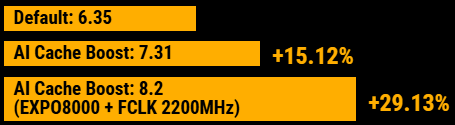 AMD Ryzen 7 9800X3D - RX9070XT-16 GB - ROG Crosshair X870E HERO