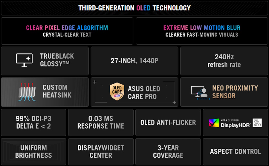 THIRD-GENERATION OLED Technology