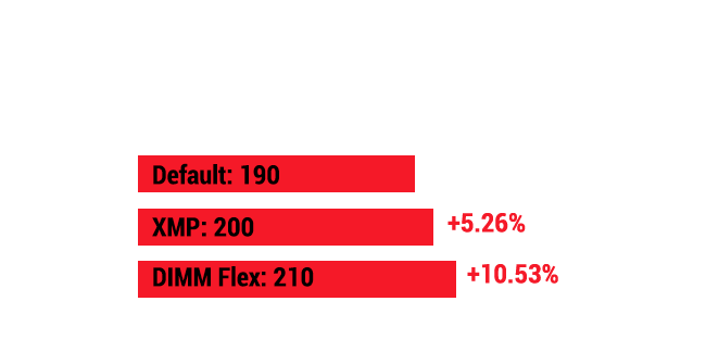 DIMM FLEX