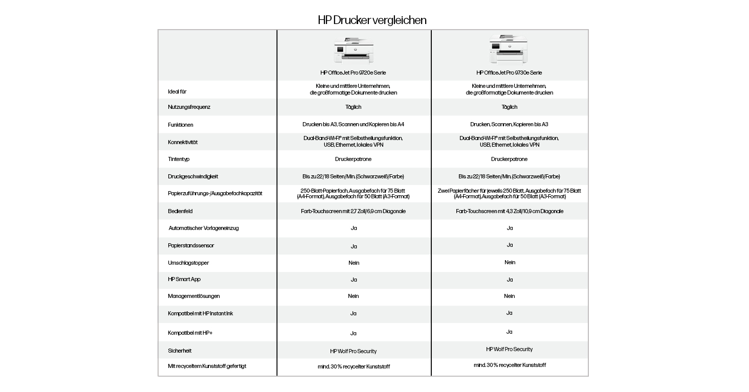 Image des Produktes