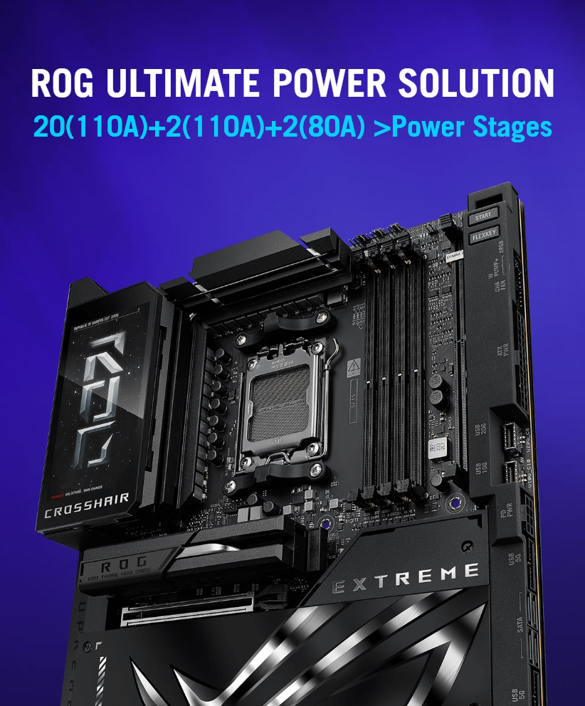 Das ROG Crosshair X870E Extreme verfügt über 20+2+2 Leistungsstufen