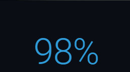 DCI-P3 and Display P3 colour coverage.