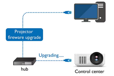 Firmware Upgrade by LAN