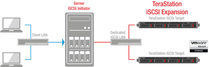 BUFFALO TeraStation TS5410DN Series TS5410DN1604 - NAS server - 4