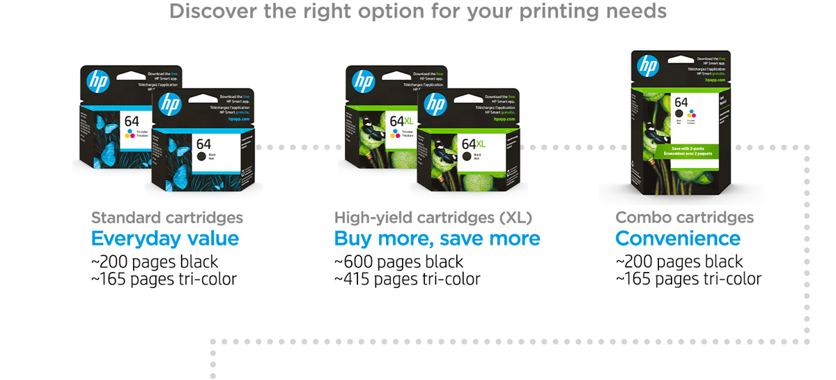 Discover the right option for your printing needs with:?The 64 black & 64 tri-color Standard cartridges Everyday value get ~200 pages black & ~165 pages tri-color. The 64XL black & 64XL tri-color High-yield cartridges (XL) Buy more, save more get ~600 pages black & ~415 pages tri-color. And the 64 Tri-color/Black Ink Crtg Cmbo 2-Pk (1 black, 1 tri-color) Combo cartridges Convenience get ~200 pages black & ~165 pages tri-color.