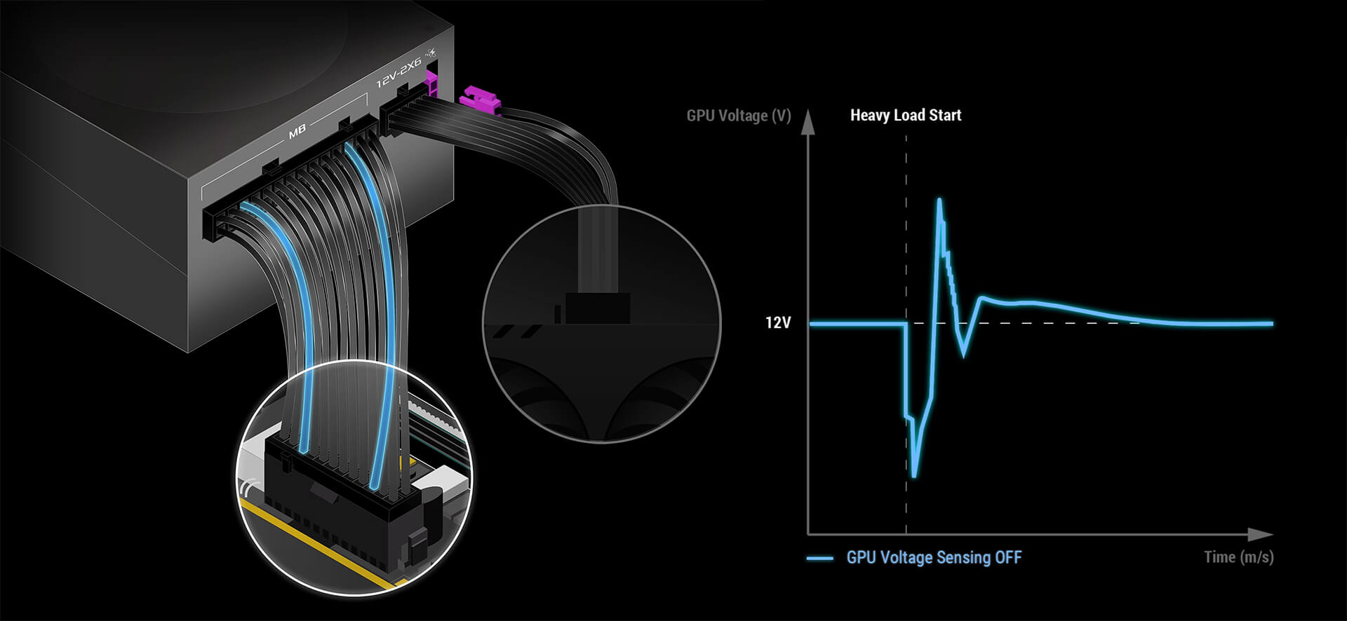 GPU-FIRST Spannungssensorik