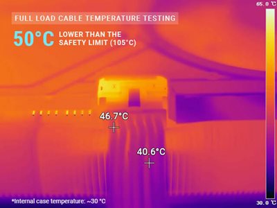 Thermal image of cable shows a maximum temperature of 46.7°C, marked as safe, and text highlights it's 50°C below the 105°C limit.