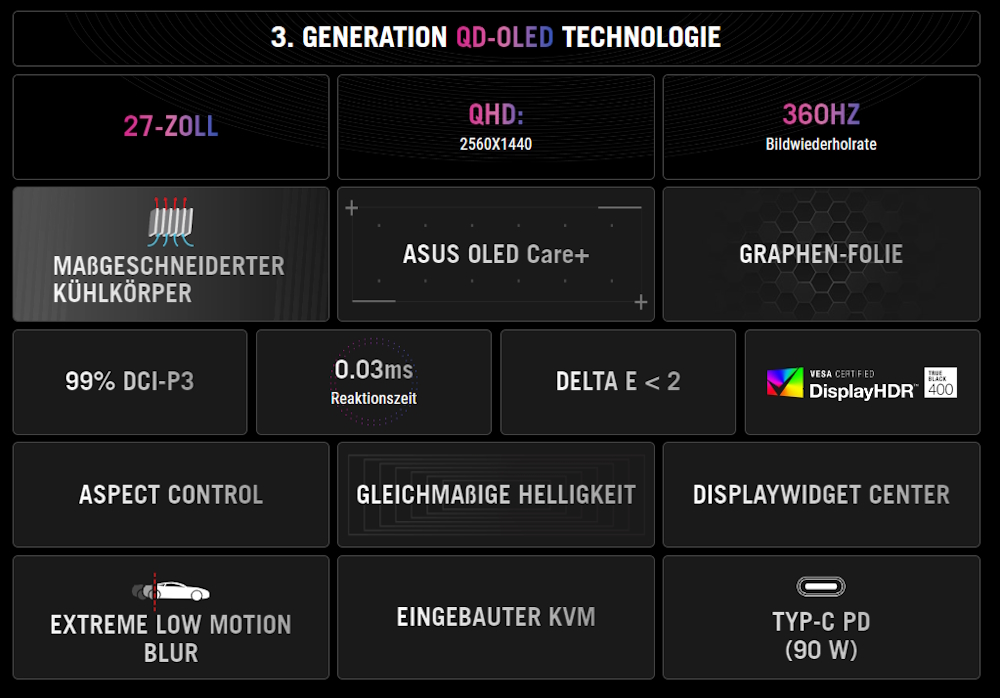 Image des Produktes