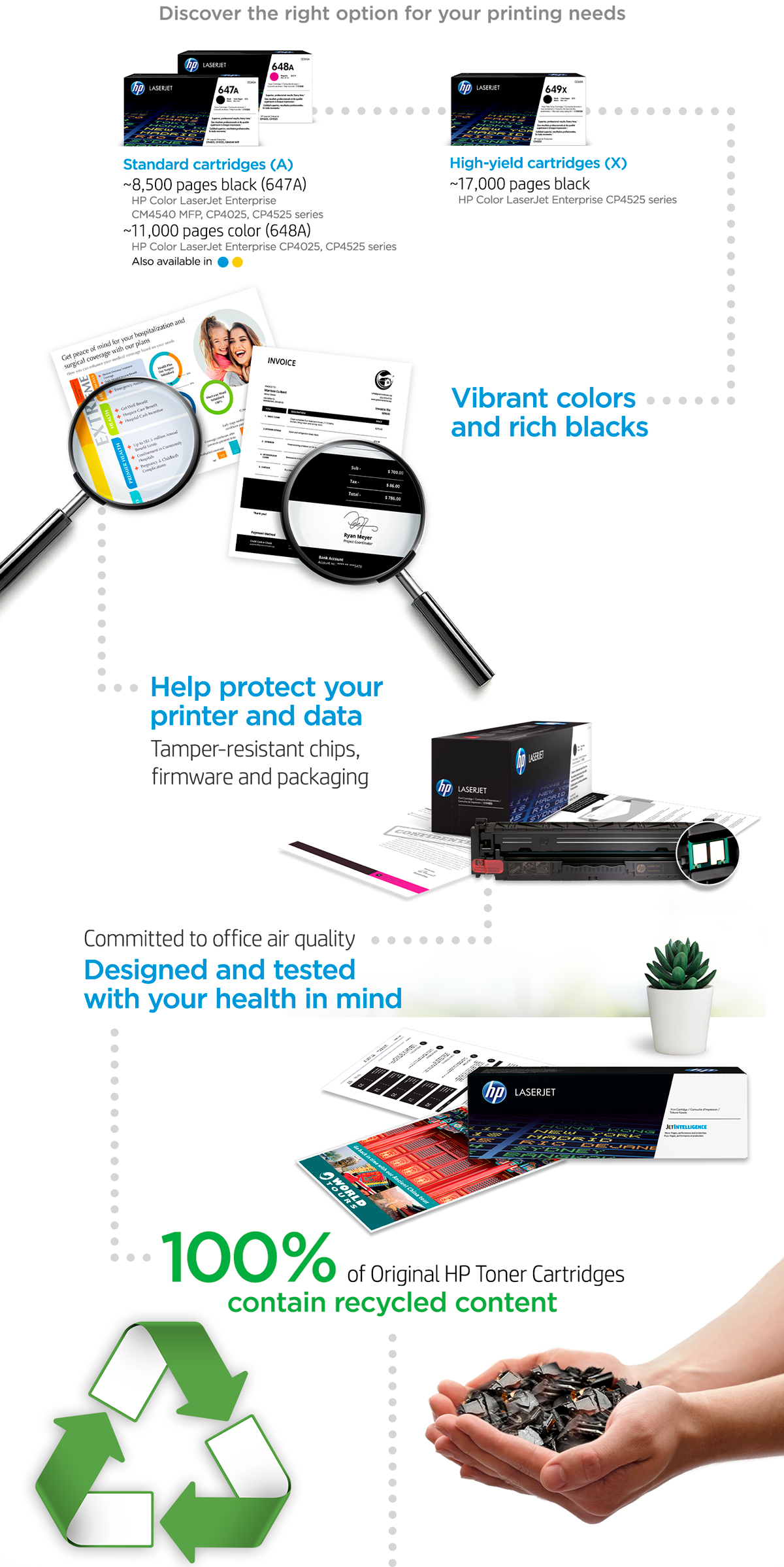 Discover the right option for your printing needs with:?The 647a black Standard cartridges (A) get ~8,500 pages black (647A). Compatible with HP Color LaserJet Enterprise CM4540 MFP, CP4025, CP4525 series. Also available in Cyan & Yellow. The 648a magenta Standard cartridges (A) get ~11,000 pages color (648A). Compatible with HP Color LaserJet Enterprise CP4025, CP4525 series. Also available in Cyan & Yellow. And the 649x black High-yield cartridges (X) get ~17,000 pages black. Compatible with HP Color LaserJet Enterprise CP4525 series. Original HP Toner Quality: Vibrant colors and rich blacks. Original HP Toner Security: Help protect your printer and data. Tamper-resistant chips, firmware and packaging. Original HP Toner Safety: Committed to office air quality. Designed and tested with your health in mind. Original HP Toner Sustainability: 100% of Original HP Toner Cartridges contain recycled content. Colorful prints when you choose Original HP Toner Cartridges. Reliable printing you can trust.