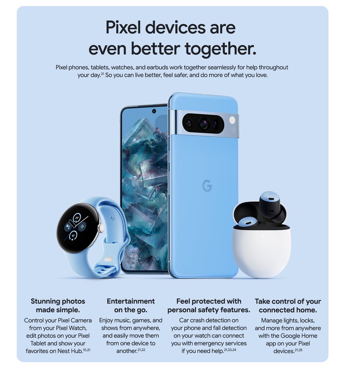 Google Pixel 8 Pro Tensor G3 GA04798-GB 6.7