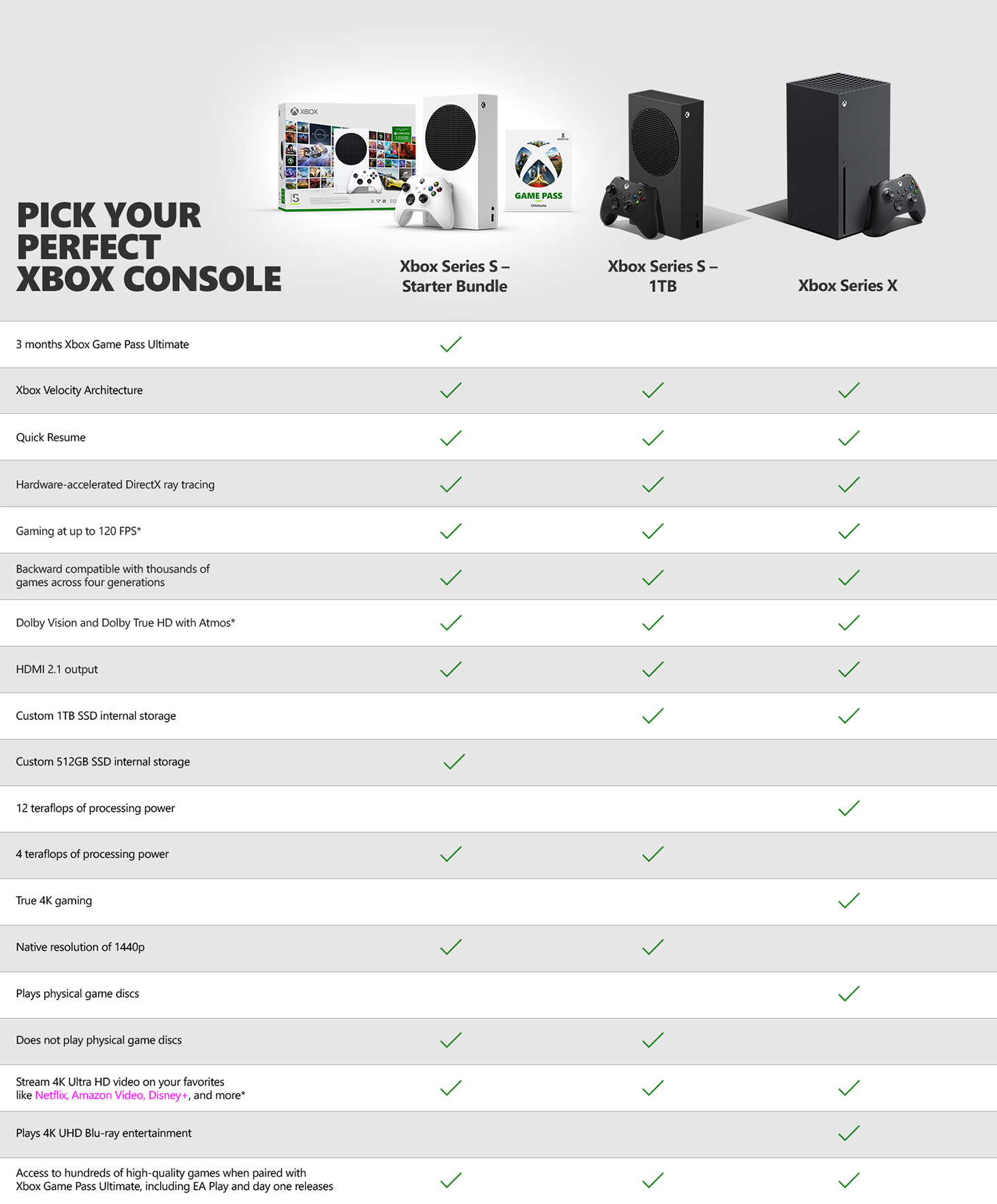 Pack Xbox Series S – Starter