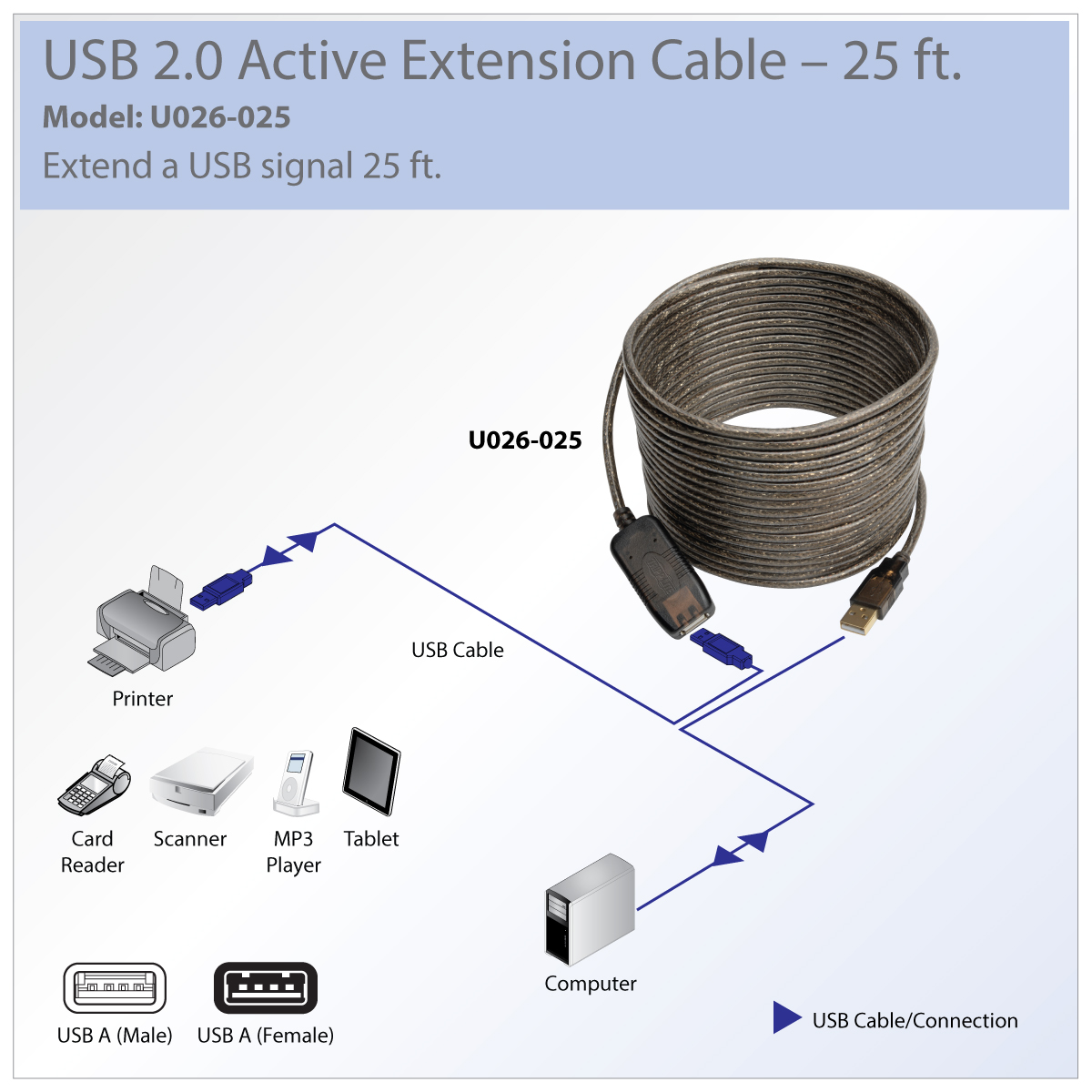 Tripp Lite USB 2.0 HiSpeed Active Extension Repeater Cable USB